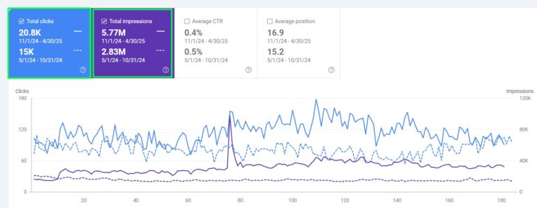 NEODERMA - GSC Performance