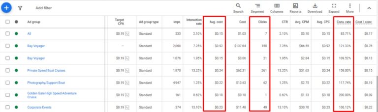 Google Ads Plateform Performance