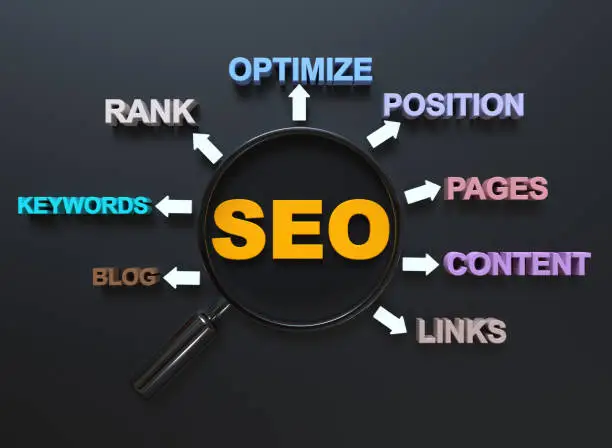 Enterprise SEO Service