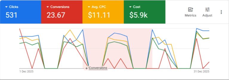 Ardent Pest Ads Data
