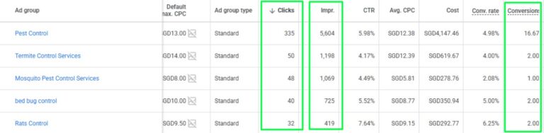Ardent Pest Ads Group Data