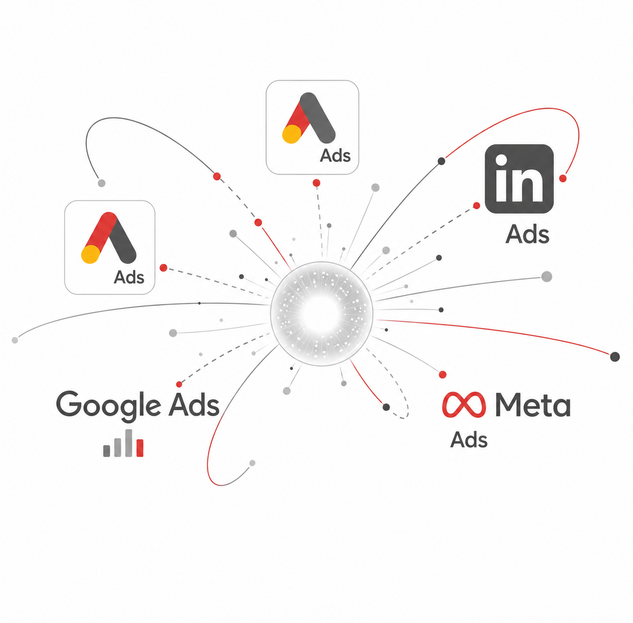 Paid Ads Management