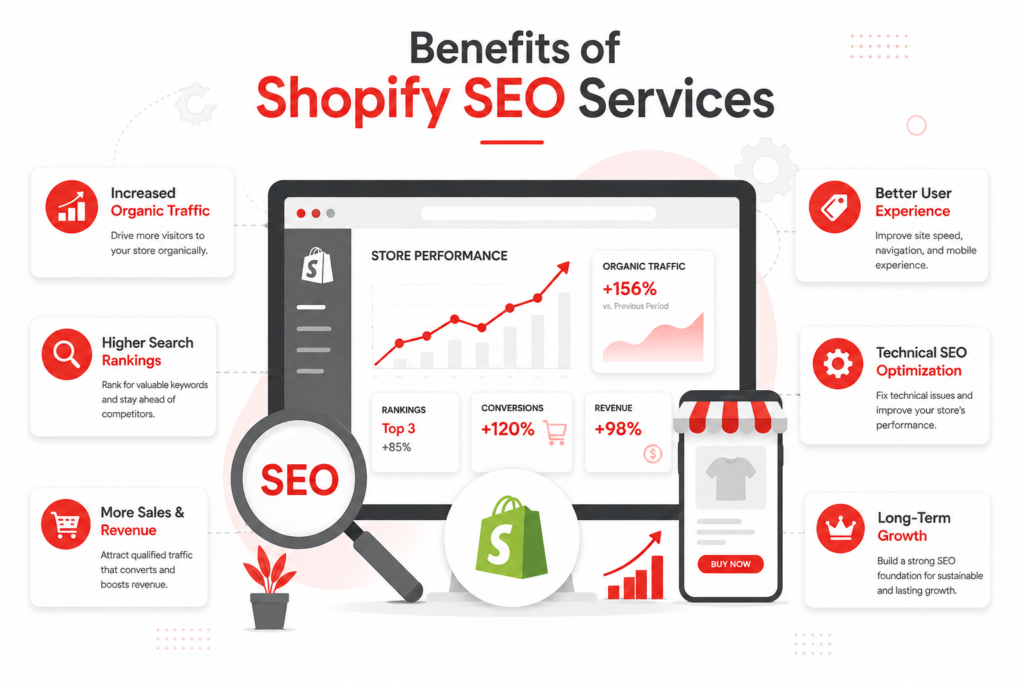 Shopify SEO Services