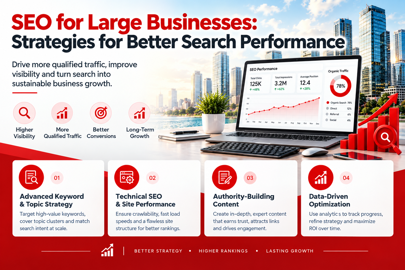 SEO for Large Businesses
